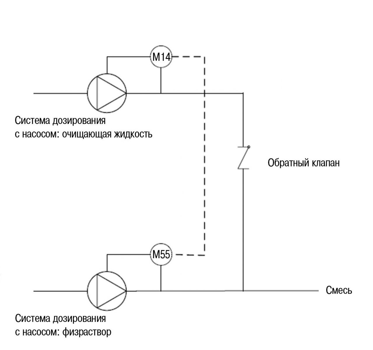 Динамическая схема желчных ходов